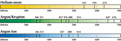 Laser information from Glen Spectra.